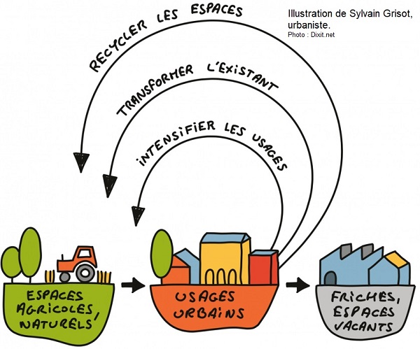 aménagement du territoire